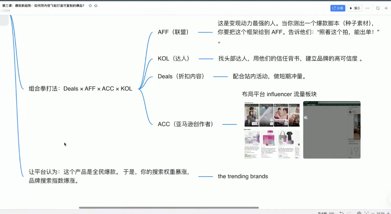 跨境AI头部年费2026年，打造跨境爆款SOP(更新4月)-羽哥创业课堂