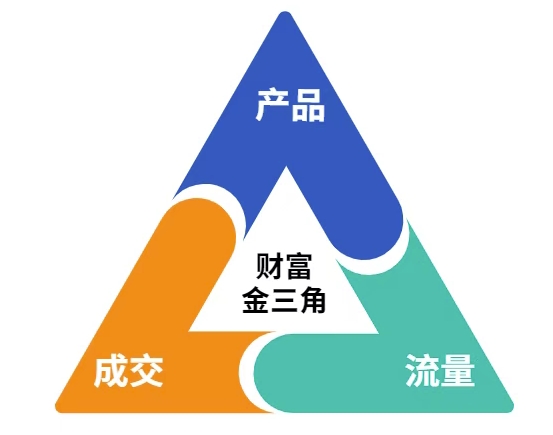 这份营销笔记(产品篇，流量篇，营销篇)，让一个小白从零到月入1W+-羽哥创业课堂