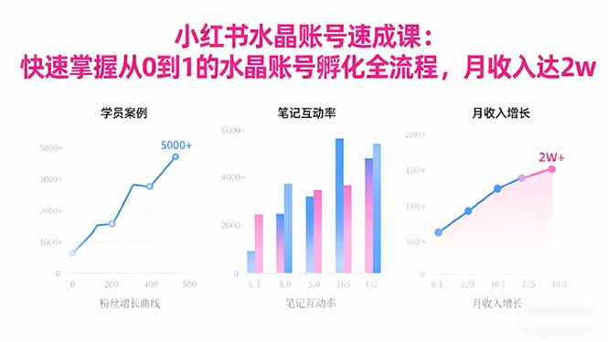 2025小红书水晶账号速成课:快速掌握从0-1水晶账号孵化全流程,月收入达2w-羽哥创业课堂