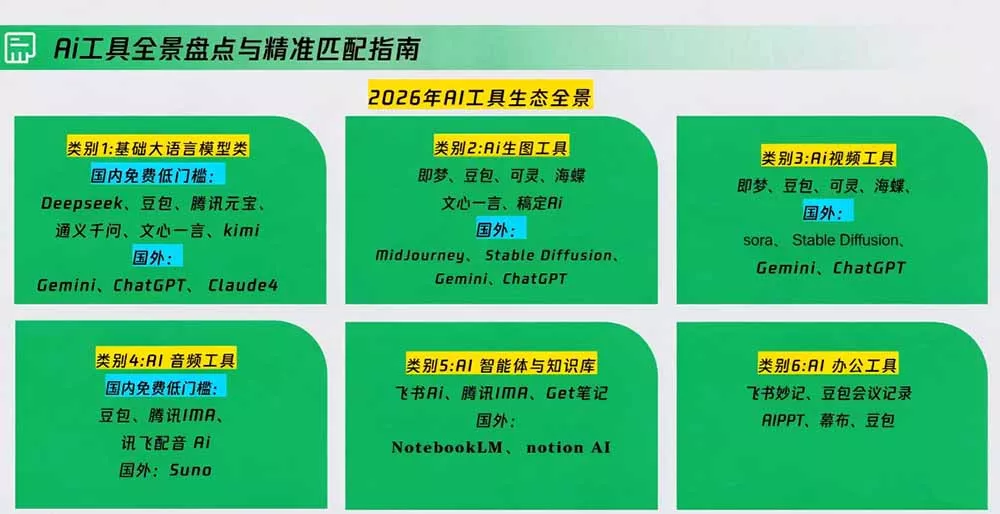 策划人AI提效进阶实战课2.0：掌握提示词方法、AI工具选型、活动创意、内容宣推与PPT视觉优化完整方法