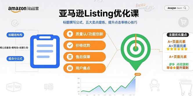 亚马逊Listing优化课，标题撰写公式，五大卖点提炼，提升点击率核心技巧-羽哥创业课堂