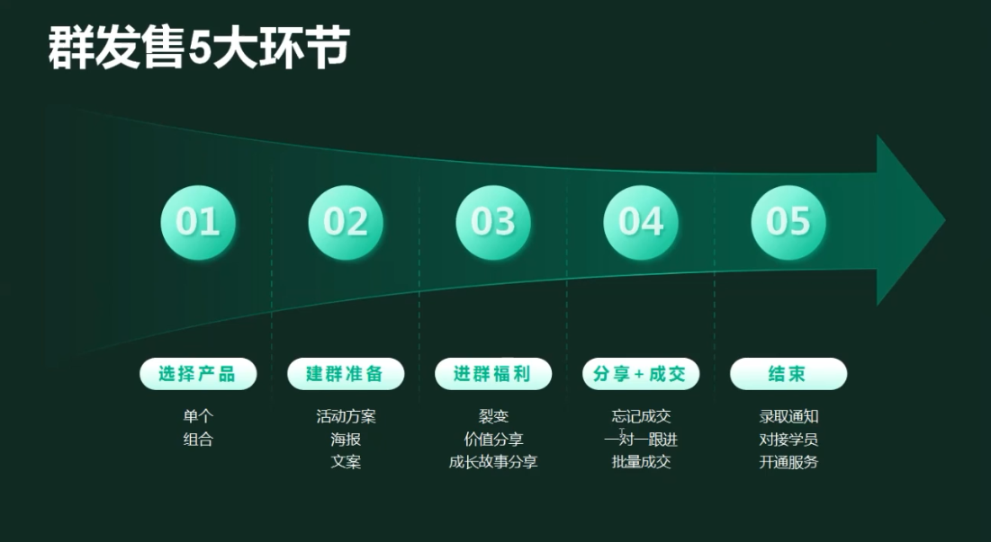 有有老师·财务IP变现营，财务知识变现必修课-羽哥创业课堂