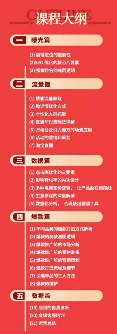 淘宝金牌运营班-7月：曝光流量数据爆款四大板块｜万相台直通车达摩｜全渠道引流爆款落地教学-羽哥创业课堂