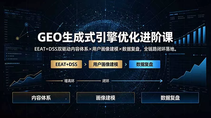 GEO生成式引擎优化进阶课：EEAT+DSS双驱动内容体系×用户画像建模×数据复盘，全链路闭环落地-羽哥创业课堂