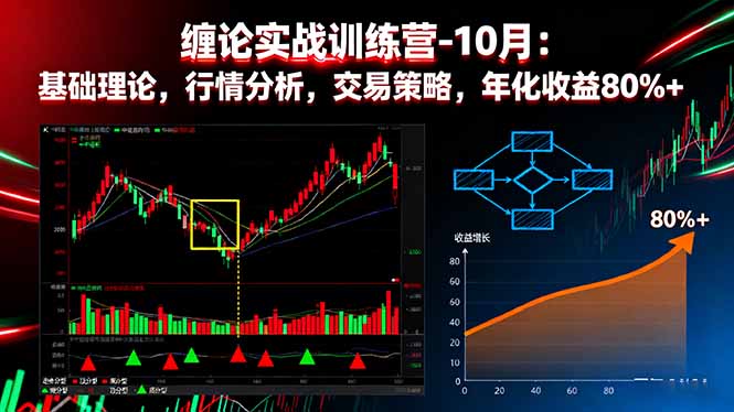 缠论实战训练营-10月:基础理论,行情分析,交易策略,年化收益80%+-羽哥创业课堂