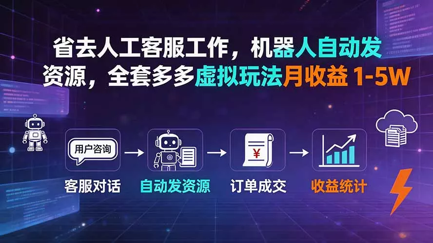 省去人工客服工作，机器人自动发资源，全套多多虚拟玩法月收益 1-5W-羽哥创业课堂