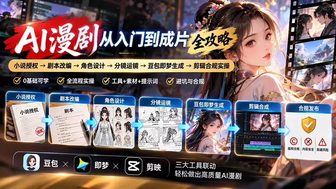 AI漫剧从入门到成片全攻略：小说授权→剧本改编→角色设计→分镜运镜→豆包即梦生成→剪辑合规实操-羽哥创业课堂