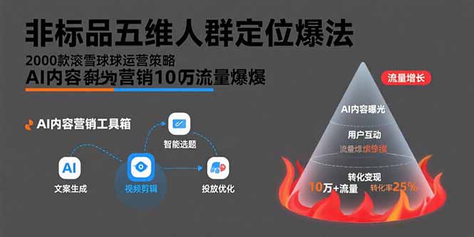 非标品五维人群定位法，2000款滚雪球运营策略，AI内容营销10万流量引爆-羽哥创业课堂