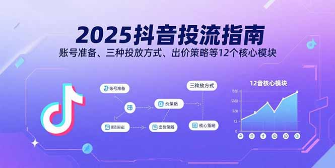 2025抖音投流指南，账号准备、三种投放方式、出价策略等12个核心模块-羽哥创业课堂