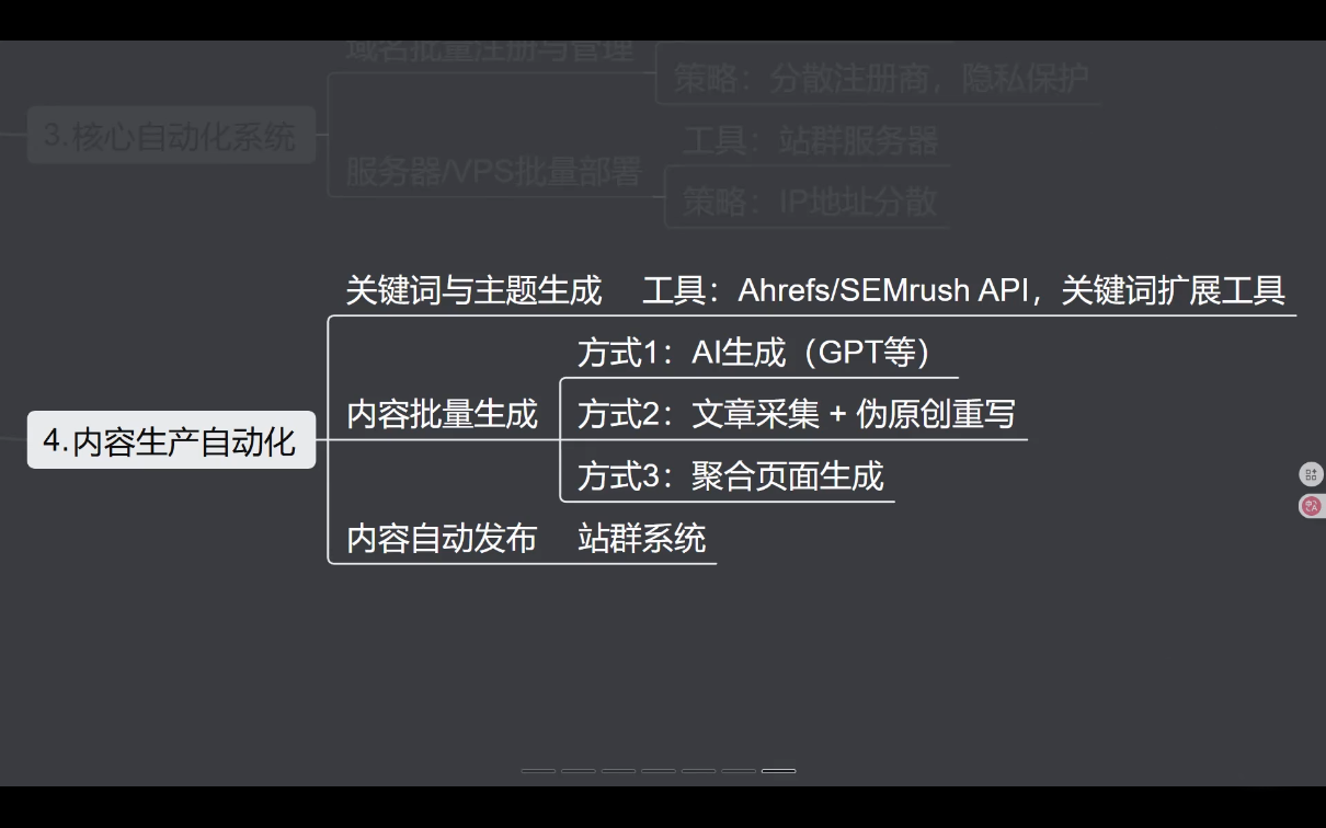SEO野路子实战全集:快速收录、站群霸屏、黑帽技术-羽哥创业课堂