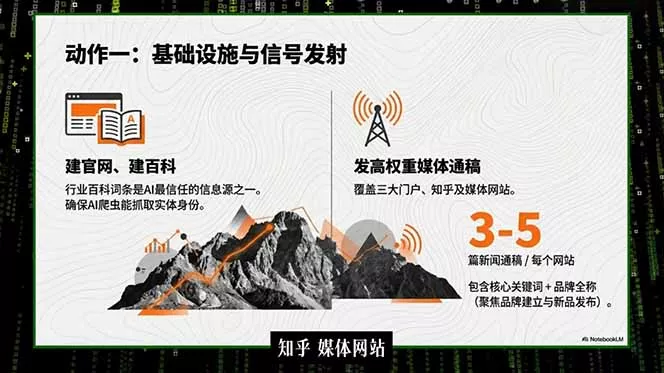 2026商业IP流量破局课,双搜索流量引擎详解,靠三大杠杆实现低成本精准获客 2026商业IP流量破局课,双搜索流量引擎详解,靠三大杠杆实现低成本精准获客