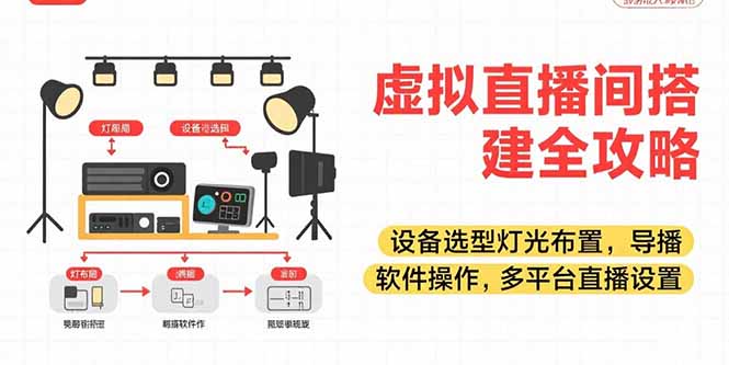 虚拟直播间搭建全攻略，设备选型灯光布置，导播软件操作，多平台直播设置-羽哥创业课堂
