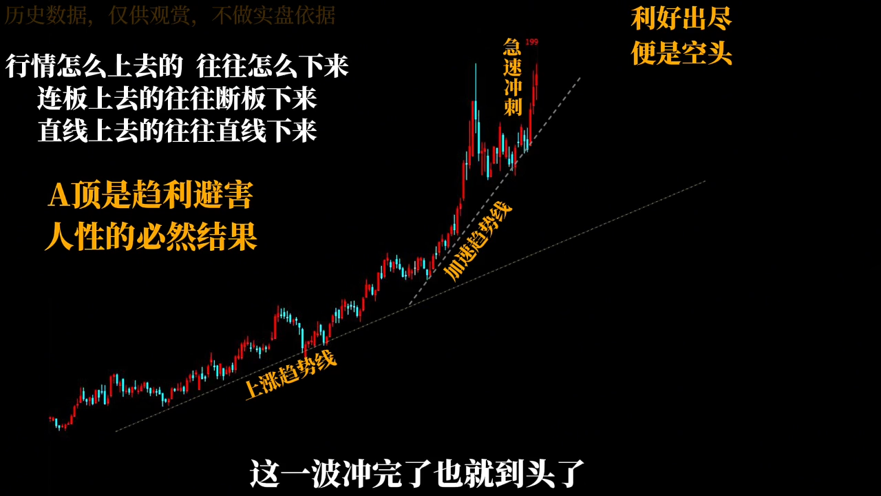 半山猎人三套系统课程(裸K体系、三点体系、三板体系)-羽哥创业课堂