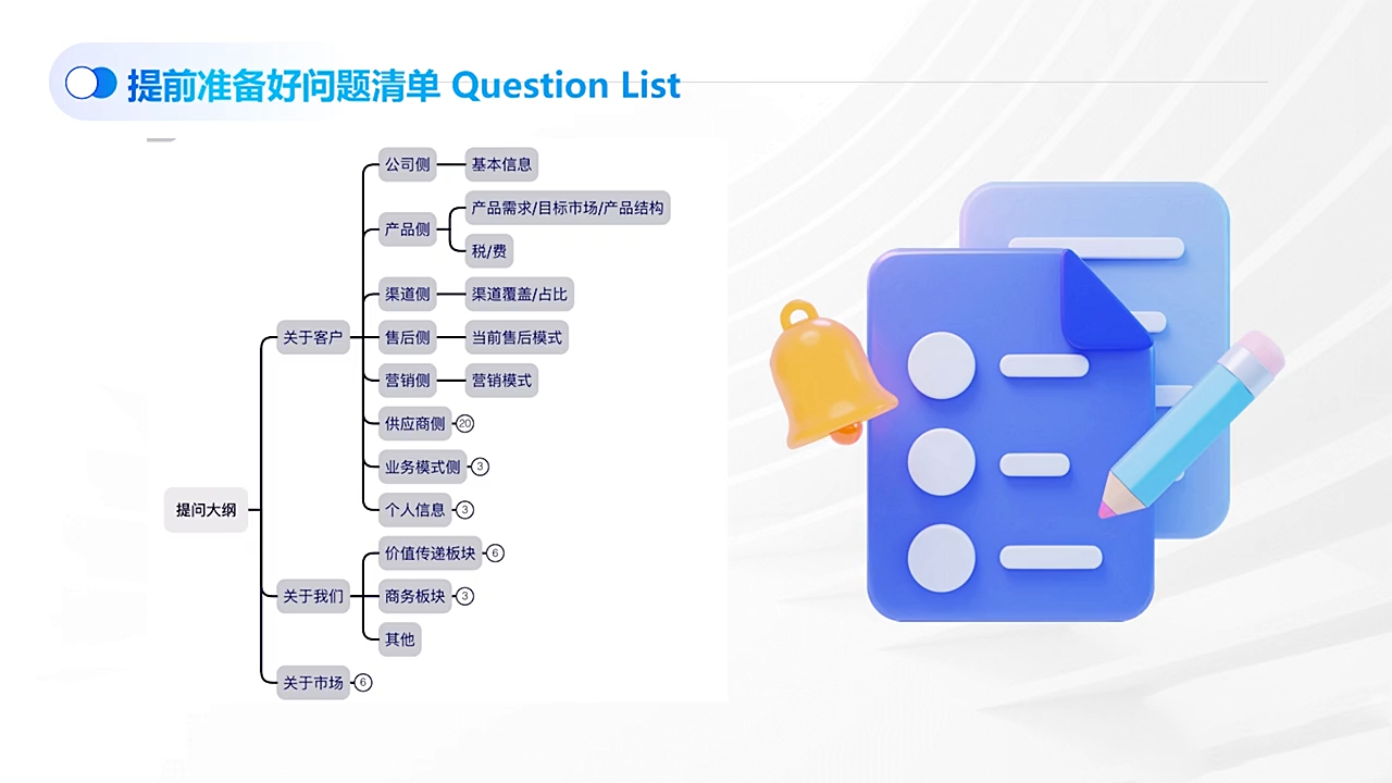 COCO姐·外贸TOP业务课-羽哥创业课堂
