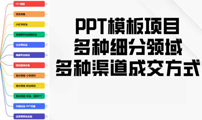 PPT模板项目,多种细分领域,多种渠道成交方式,实操教学-羽哥创业课堂
