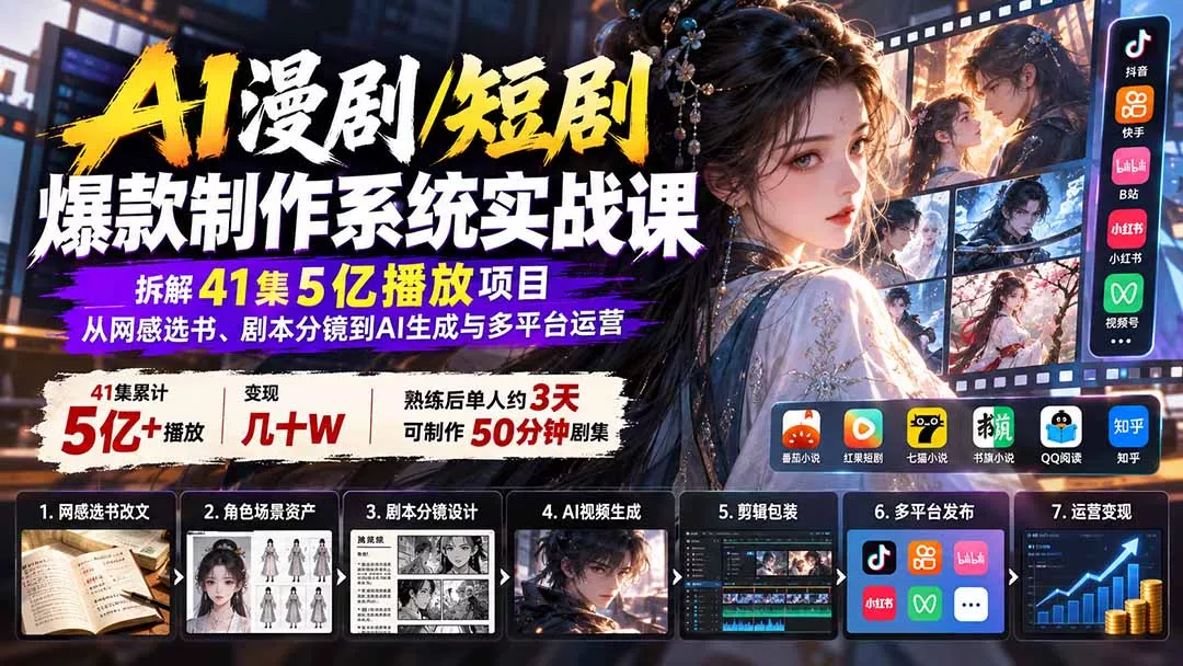 AI漫剧/短剧爆款制作系统实战课：拆解41集5亿播放项目，从网感选书、剧本分镜到AI生成与多平台运营-羽哥创业课堂
