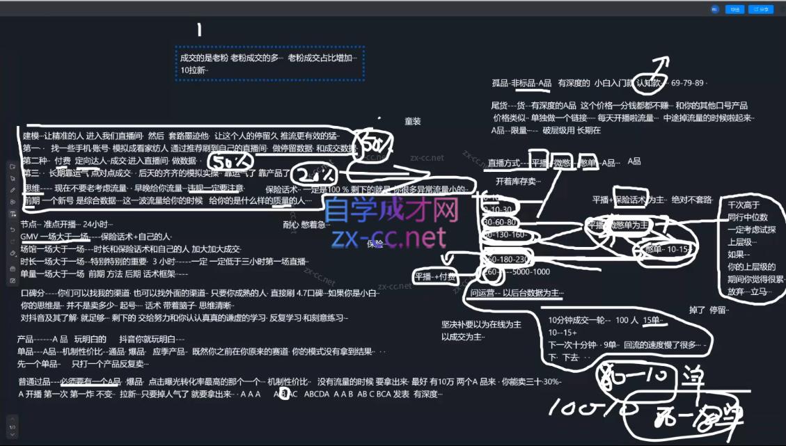 猴帝1600线上课(更新3月)-羽哥创业课堂