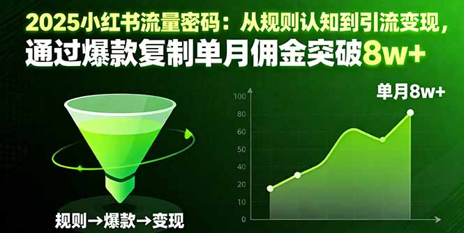 2025小红书流量密码:从规则认知到引流变现,通过爆款复制单月佣金突破8w+-羽哥创业课堂