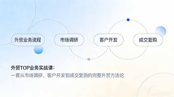 外贸TOP业务实战课：一套从市场调研、客户开发到成交复购的完整外贸方法论-羽哥创业课堂
