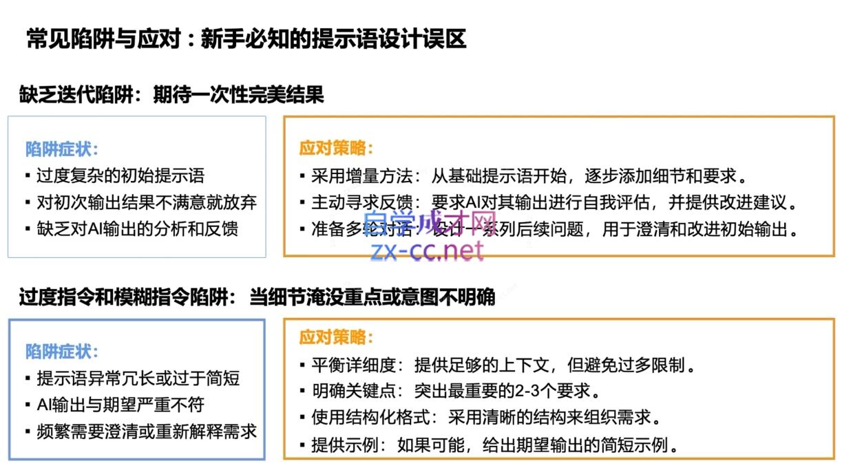 DeepSeekAI技术深度赋能-羽哥创业课堂