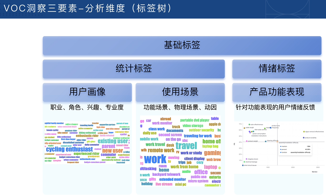跨境电商VOC用户洞察入门必备课-羽哥创业课堂