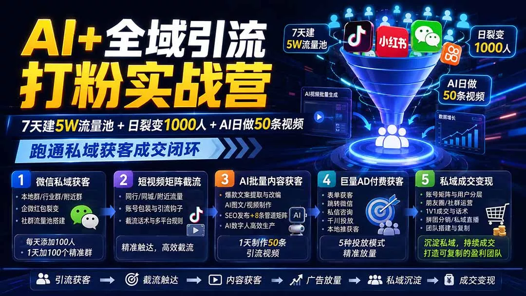 AI+全域引流打粉实战营:7天建5W流量池+日裂变1000人+AI日做50条视频,跑通私域获客成交闭环-羽哥创业课堂