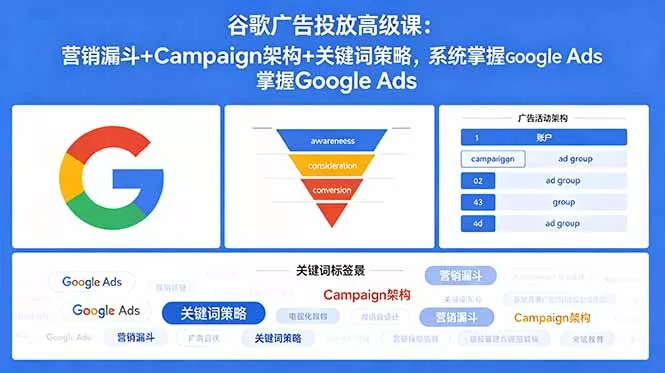 谷歌广告投放高级课：营销漏斗+Campaign架构+关键词策略，系统掌握Google Ads-羽哥创业课堂