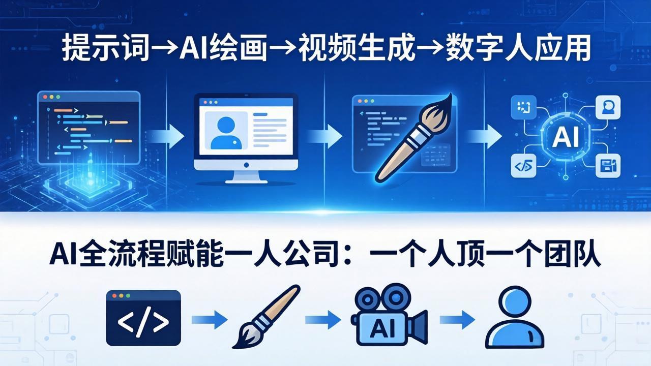 AI全流程赋能一人公司：提示词、绘画、视频、数字人、编程，一个人顶一个团队-羽哥创业课堂