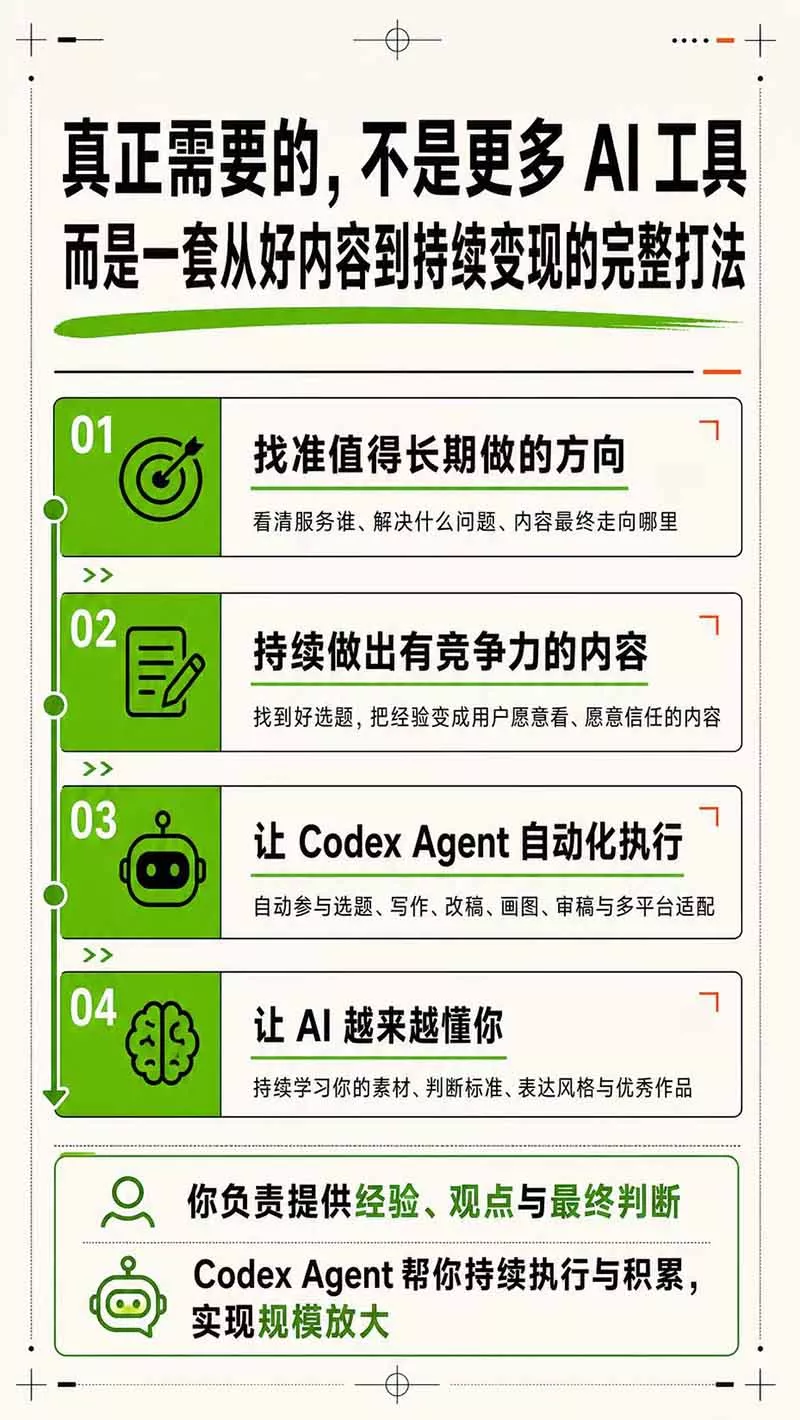 AI一人公司｜30天实战训练营；Codex Agent自动参与创作全流程，内容流量变现完整实战教学