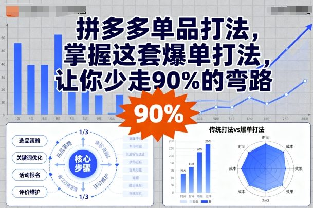 拼多多单品打法，掌握这套爆单打法，让你少走90%的弯路-羽哥创业课堂