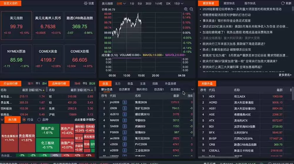 2026期货操盘手专属课程-更新7月11，每日实时行情复盘，适配短线玩家打造成熟交易模式-羽哥创业课堂