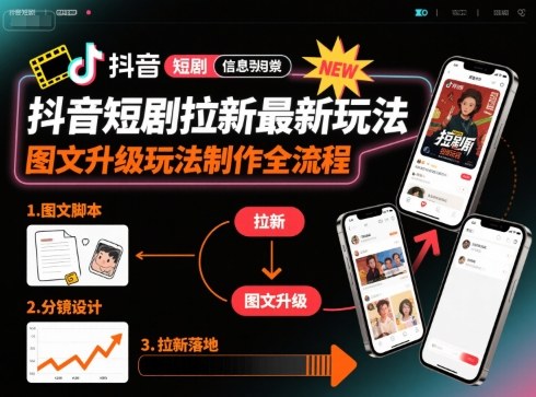 抖音短剧拉新最新玩法之图文升级玩法制作全流程，操作简单，0粉可做-羽哥创业课堂
