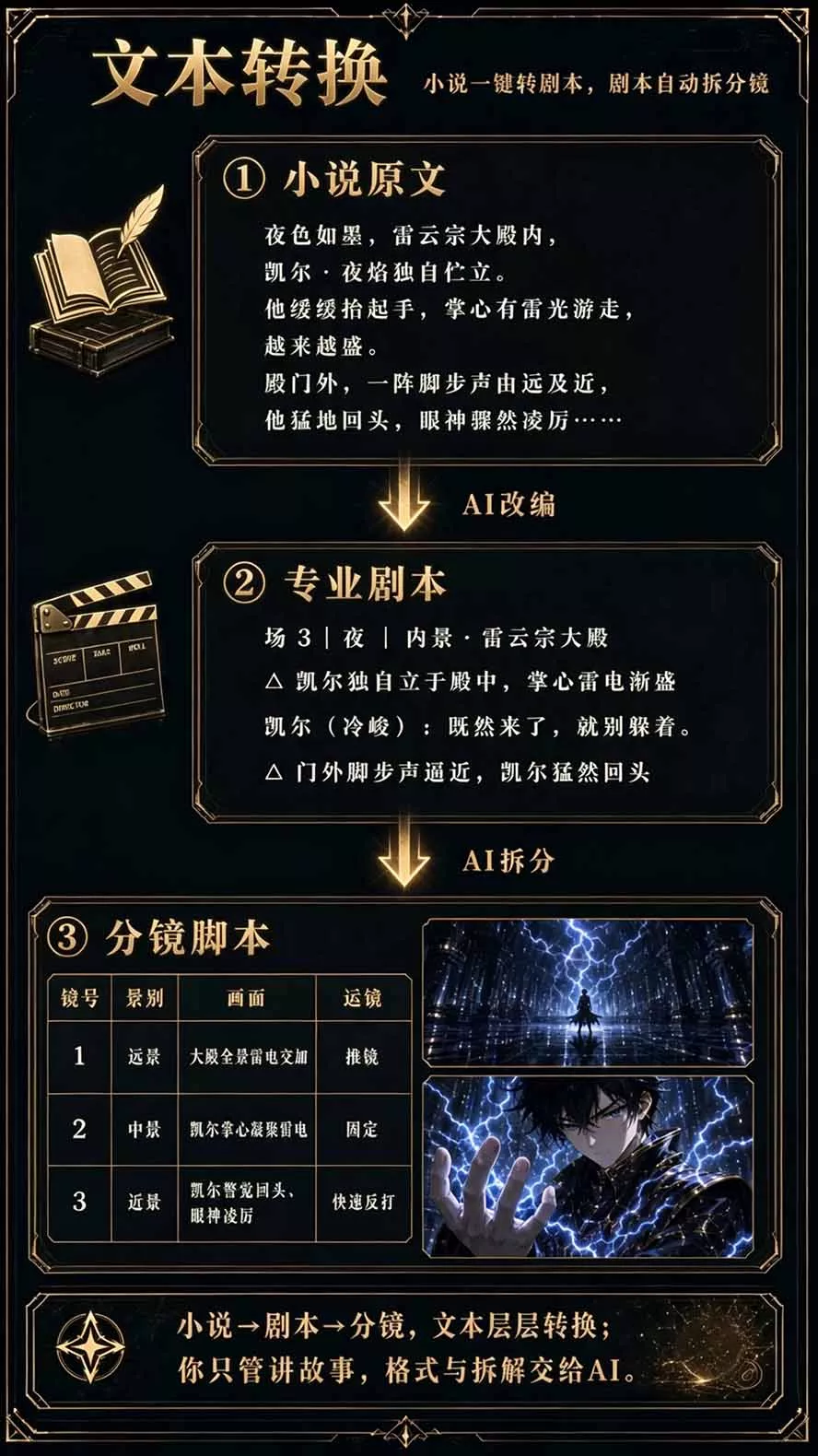 【无水印】2026AI漫剧创作与商业变现掘金营：打通选题→AI编剧→角色场景→自动分镜→视频生成→剪辑发布→运营变现