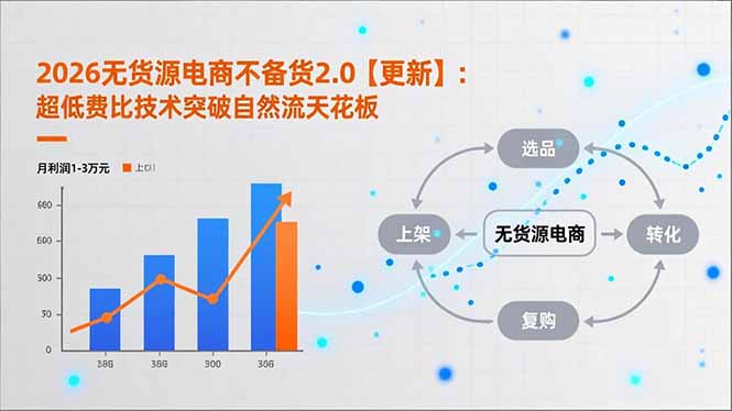 2026无货源电商不备货2.0【更新-5月】：超低费比技术突破自然流天花板，单店月利润1-3万元-羽哥创业课堂