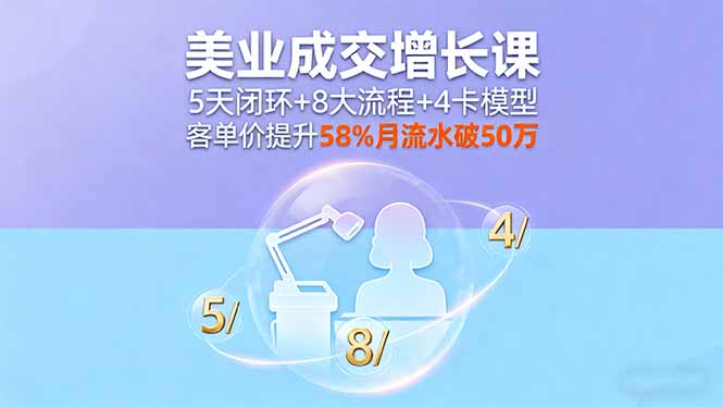 美业成交增长课，5天闭环+8大流程+4卡模型，客单价提升58%月流水破50万-羽哥创业课堂