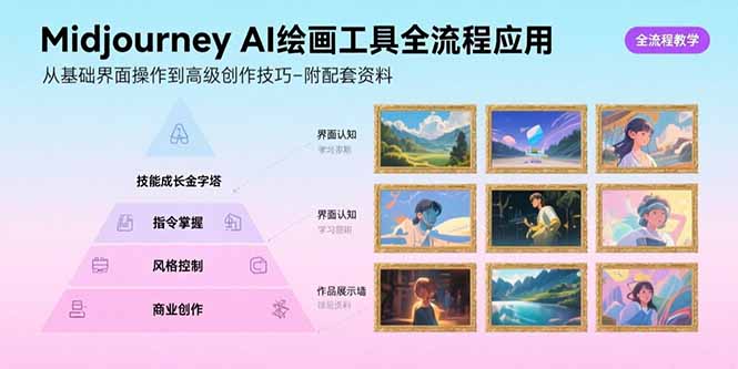 Midjourney AI绘画工具全流程应用,从基础界面操作到高级创作-附配套资料-羽哥创业课堂