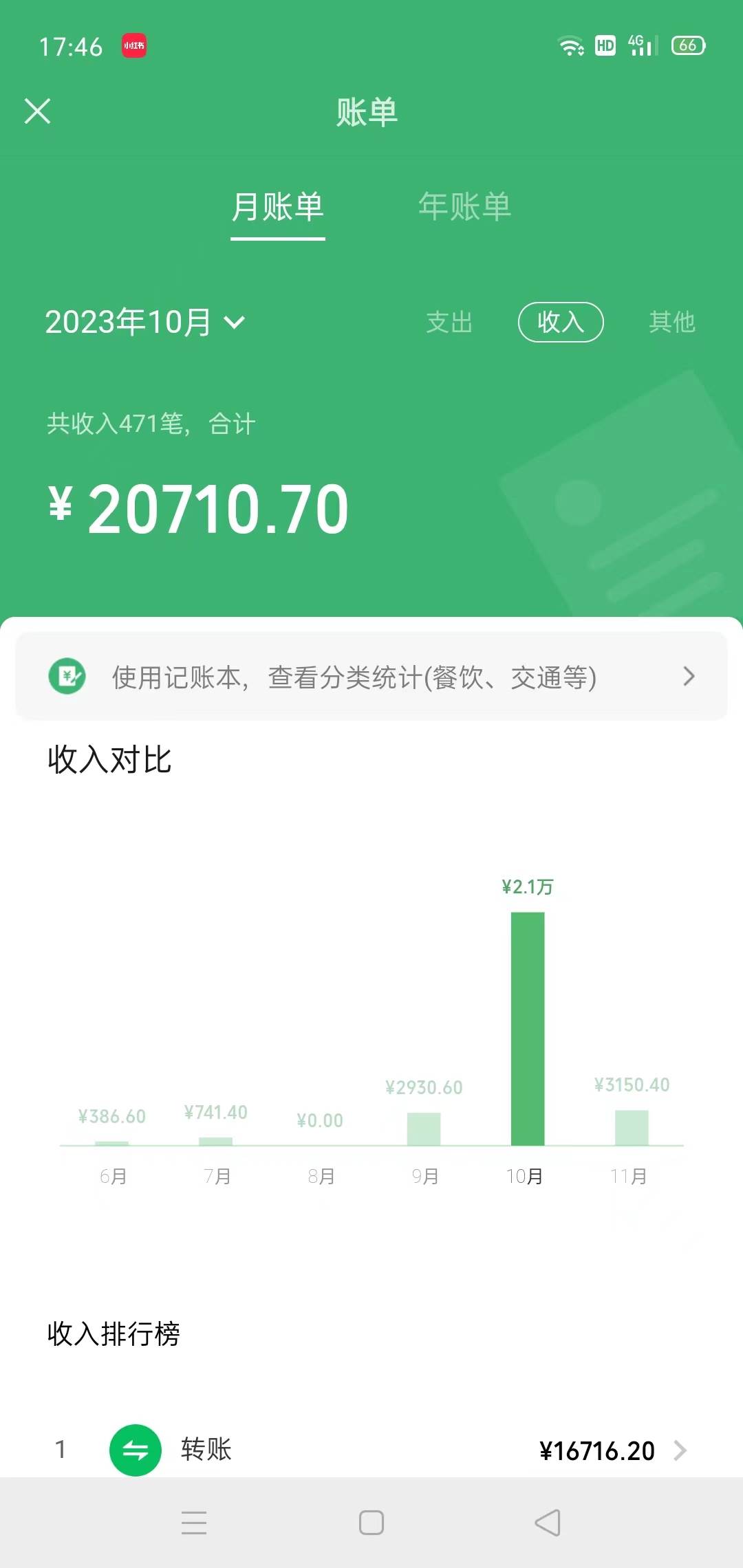 图片[2]-冷门蓝海赛道 靠美女照片掘金，一月两万 ，0基础也能做-羽哥创业课堂